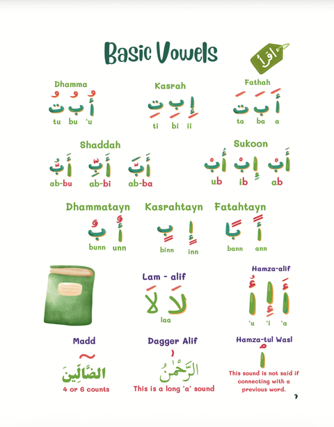 I Want to Learn al-Fatihah - Learning my 1st Short Surahs! (with transliteration) - House Of Salaf