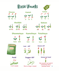 I Want to Learn al-Ikhlaas al-Falaq an-Nas - Learning My 1st Short Surahs! - House Of Salaf