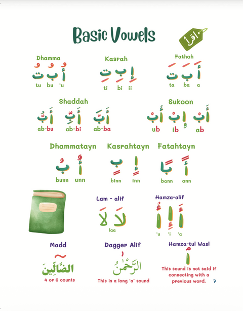 I Want to Learn al-Ikhlaas al-Falaq an-Nas - Learning My 1st Short Surahs! - House Of Salaf